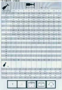 300車(chē)全套性能表