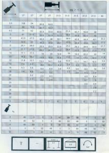 300車(chē)全套性能表001