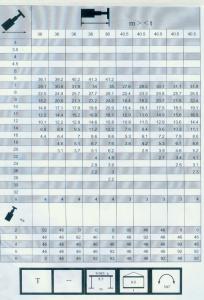 300車(chē)全套性能表002