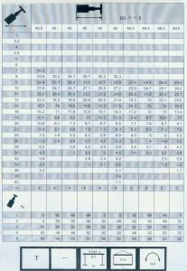 300車(chē)全套性能表008