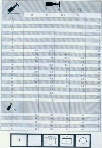 300車(chē)全套性能表009