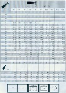 300車(chē)全套性能表007