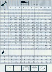 300車(chē)全套性能表012