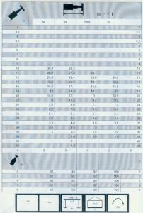 300車(chē)全套性能表014