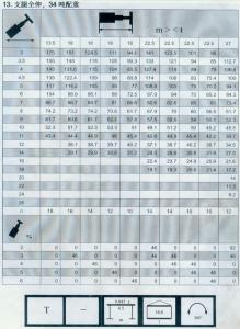 300車(chē)全套性能表015