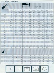 300車(chē)全套性能表010