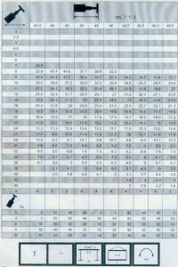 300車(chē)全套性能表018