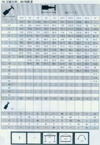 300車(chē)全套性能表020